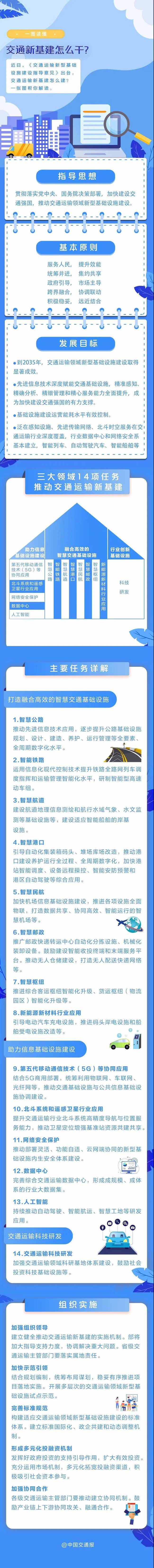 一圖讀懂：交通運(yùn)輸新基建怎么干(圖1)