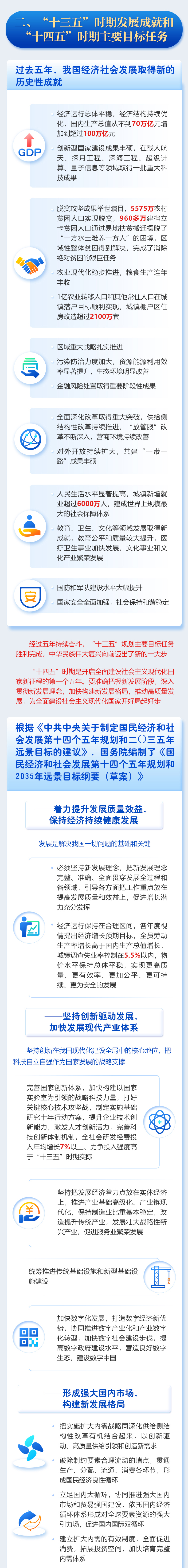 最全！一圖讀懂2021年《政府工作報(bào)告》(圖4)