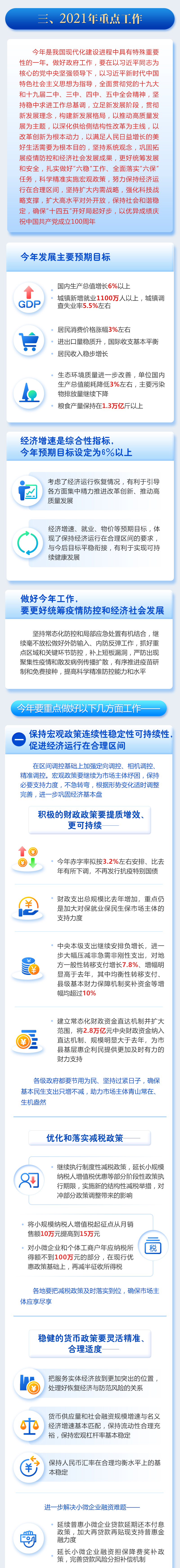 最全！一圖讀懂2021年《政府工作報(bào)告》(圖6)