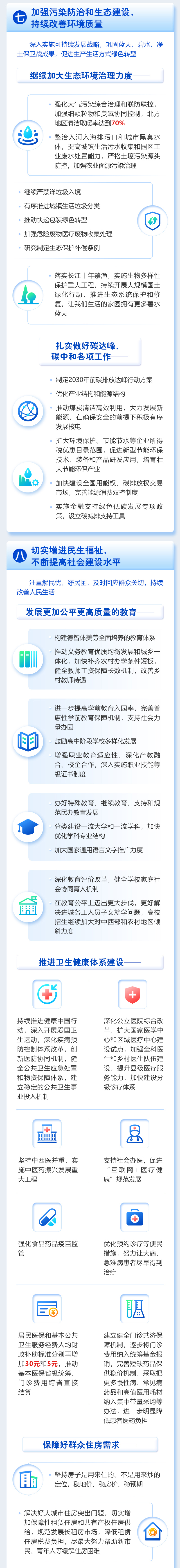 最全！一圖讀懂2021年《政府工作報(bào)告》(圖11)